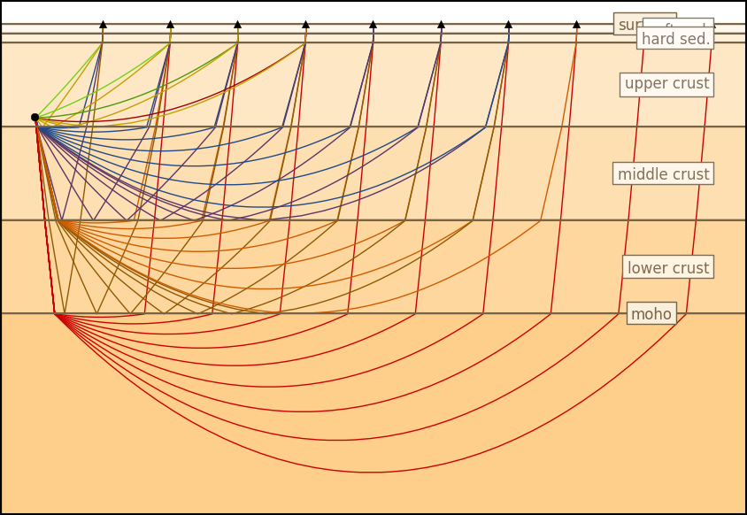 _images/cake_plot_example.png