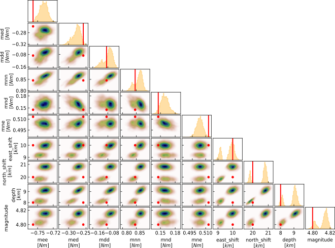 _images/mt_correlation.png