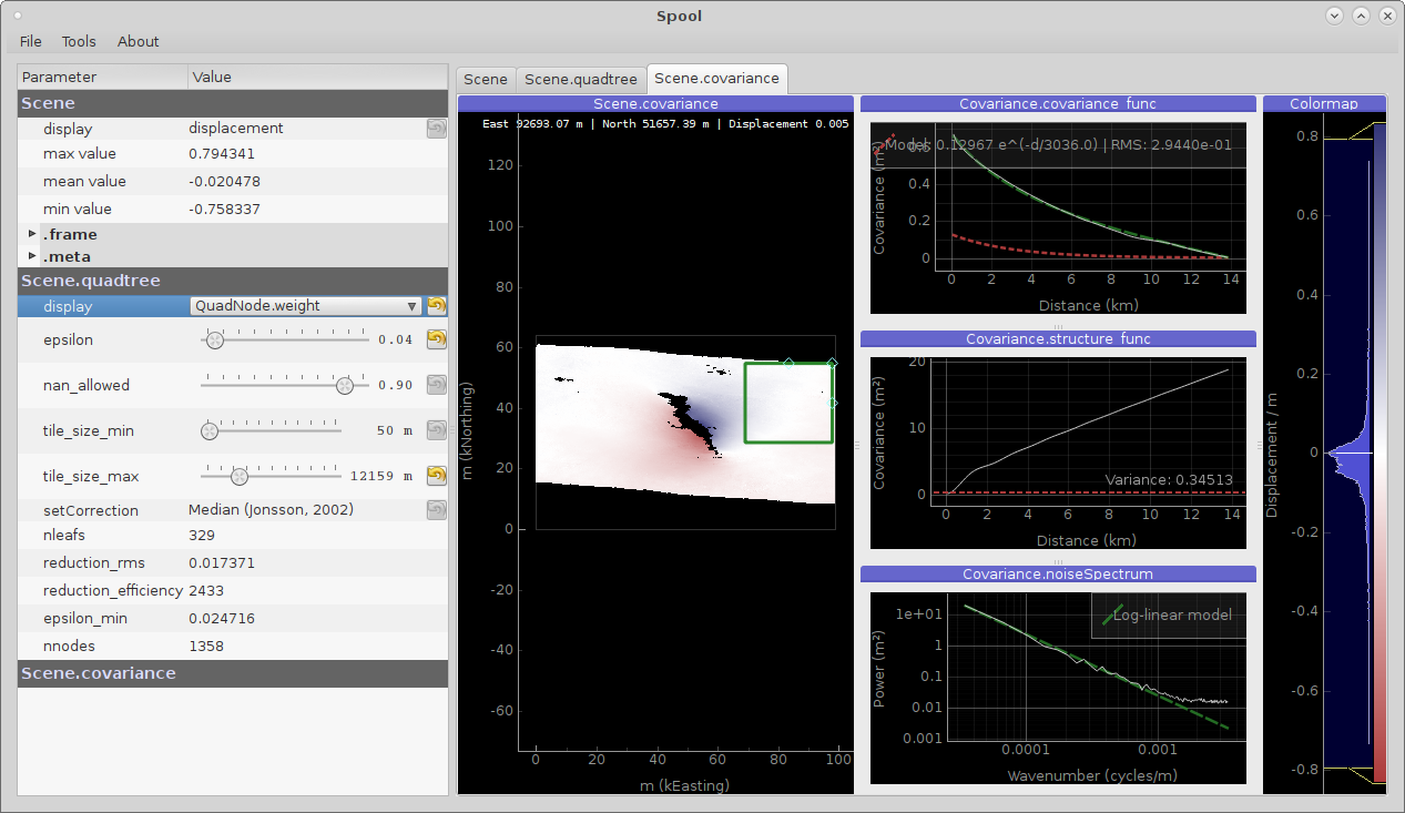 Covariance parametrization through spool GUI
