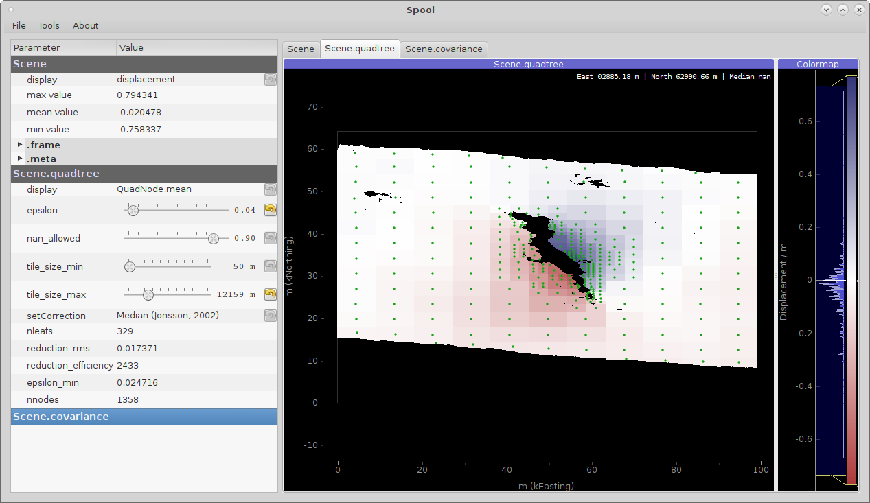 Quadtree parametrization and properties